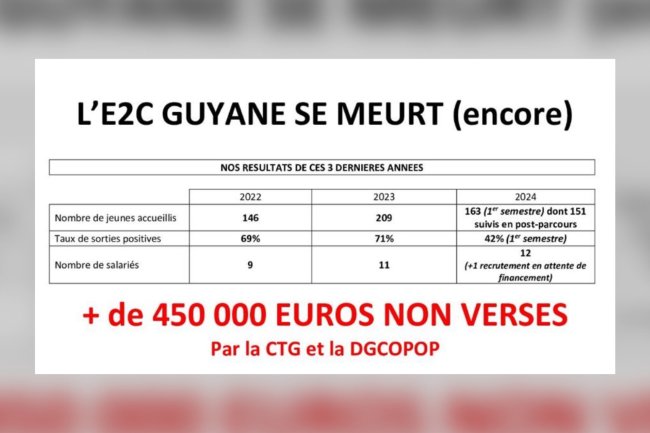 Les jeunes Guyanais méritent l’excellence